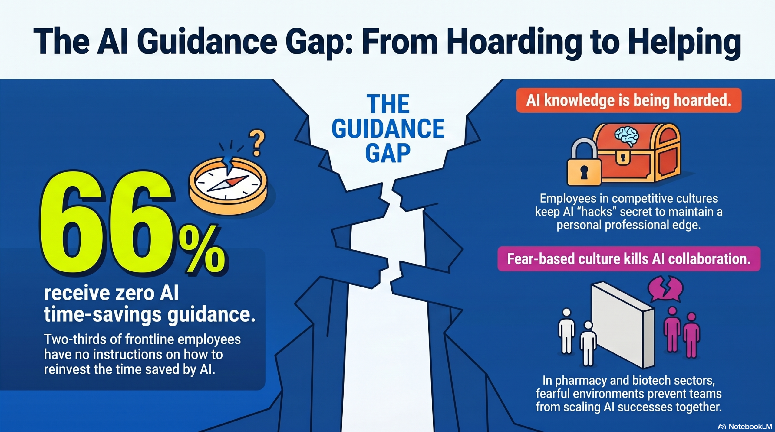The Guidance Gap